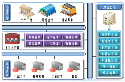 數(shù)據(jù)驅(qū)動(dòng)的智能未來 你福軟件賦能企業(yè)數(shù)字化轉(zhuǎn)型